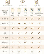 RELEANY Area Rugs 6'x8' Washable Non-Slip, Floral Vintage Distress Medallion - Image 7