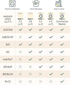 RELEANY Area Rugs Runner 2'x10' Washable Non-Slip, Floral Vintage Distress - Image 9