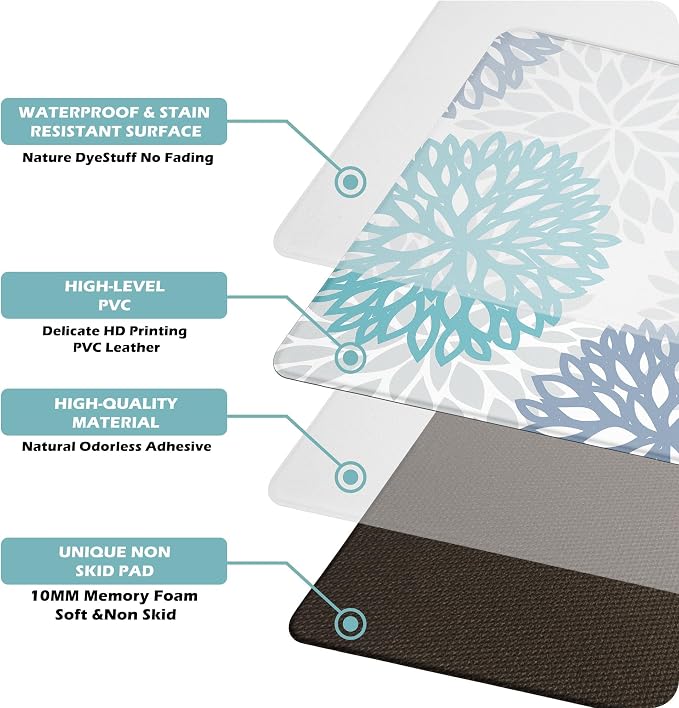 Teal Kitchen Mats Set of 2 Cushioned Anti Fatigue Kitchen Rugs Non Slip - Image 7