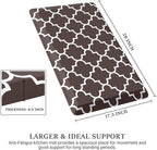 WISELIFE Anti Fatigue Floor Mat - Image 2