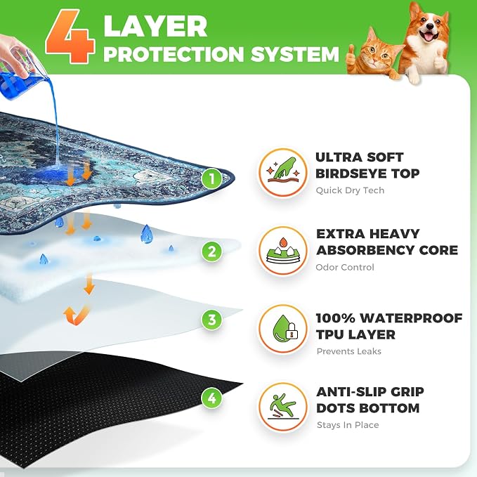Hompet Cat Litter Mat 2 Pack, 24x60 Large Machine Washable Trapping Mats - Image 2