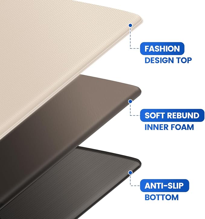 KitchenClouds Kitchen Mats for Floor, Non Slip Anti Fatigue Mats for Kitchen - Image 3