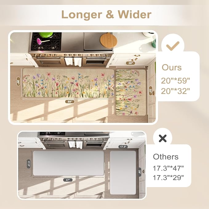 KIMODE Anti Fatigue Kitchen Mats - Image 2