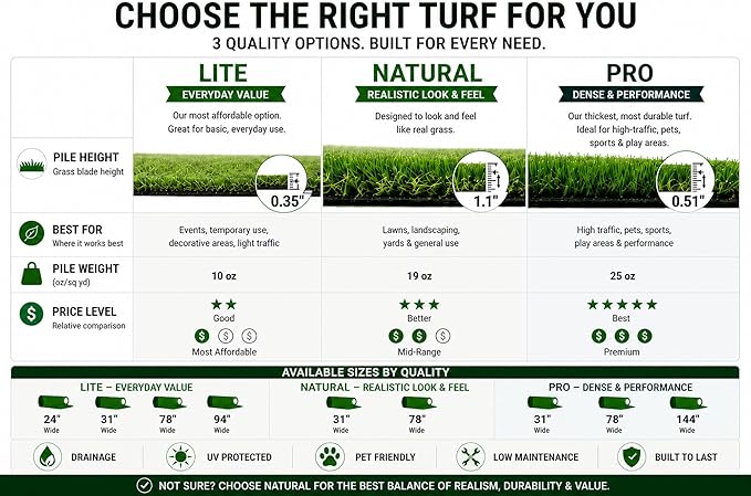 Ottomanson Artificial Turf Natural 78" x 28', Realistic Grass Carpet - Image 3