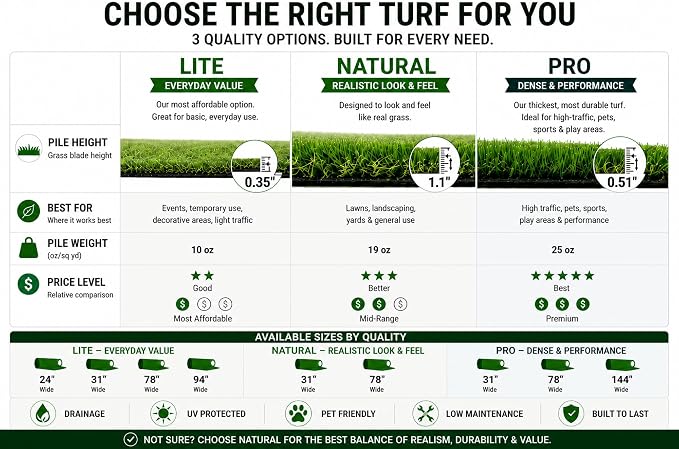 Ottomanson Artificial Grass Runner Rug Pro 31" x 6', Indoor Outdoor Fake Grass - Image 3