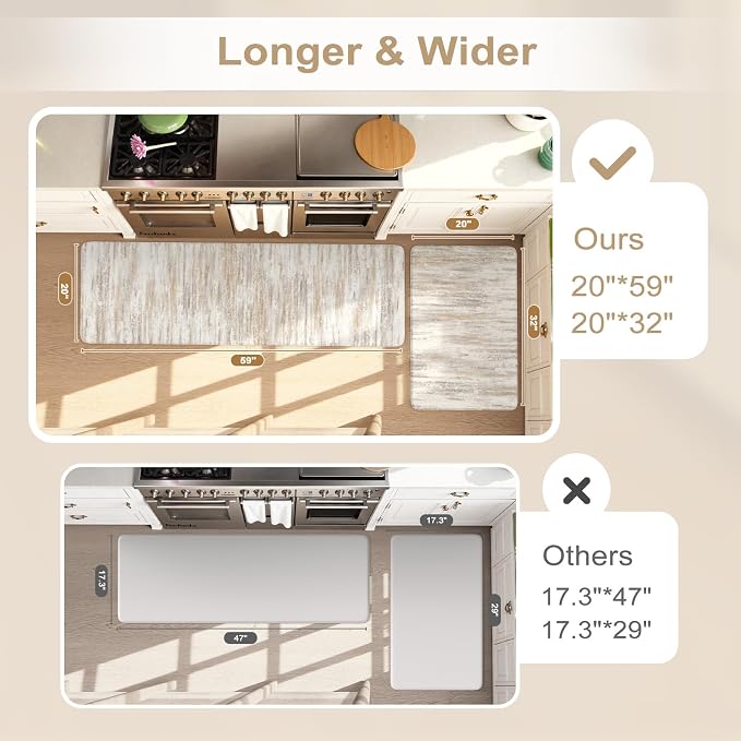 KIMODE Anti Fatigue Kitchen Mats - Image 2