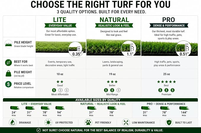 Ottomanson Artificial Grass Rug Lite 94" x 9' | Large Fake Grass Carpet - Image 3