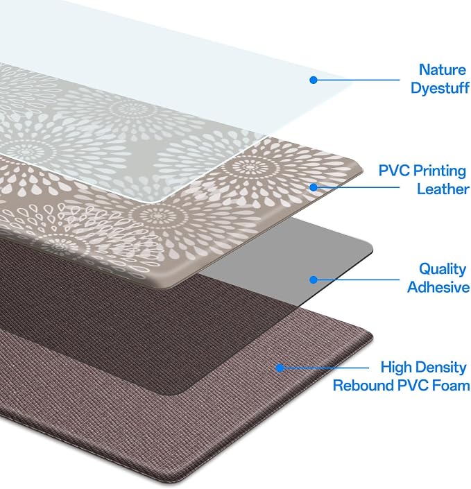 LuxStep Kitchen Mat Cushioned Rugs Anti-Fatigue Mats - Image 4
