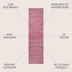 JONATHAN Y Moroccan Geometric Indoor Outdoor Runner Rug 2X8 Fuchsia/Light Gray - Image 2