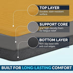 ComfiLife Anti Fatigue Floor Mat – 3/4 Inch Thick Kitchen Mats - Image 4
