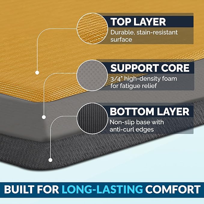 ComfiLife Anti Fatigue Floor Mat – 3/4 Inch Thick Kitchen Mats - Image 4