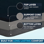 ComfiLife Anti Fatigue Floor Mat – 3/4 Inch Thick Kitchen Mats - Image 4