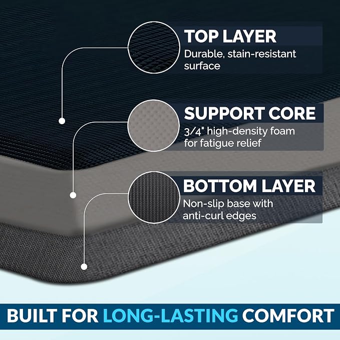 ComfiLife Anti Fatigue Floor Mat – 3/4 Inch Thick Kitchen Mats - Image 4