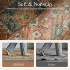 GENIMO Kitchen Rugs Non Slip Washable, Cushioned Standing Mat, Kitchen Runner - Image 4