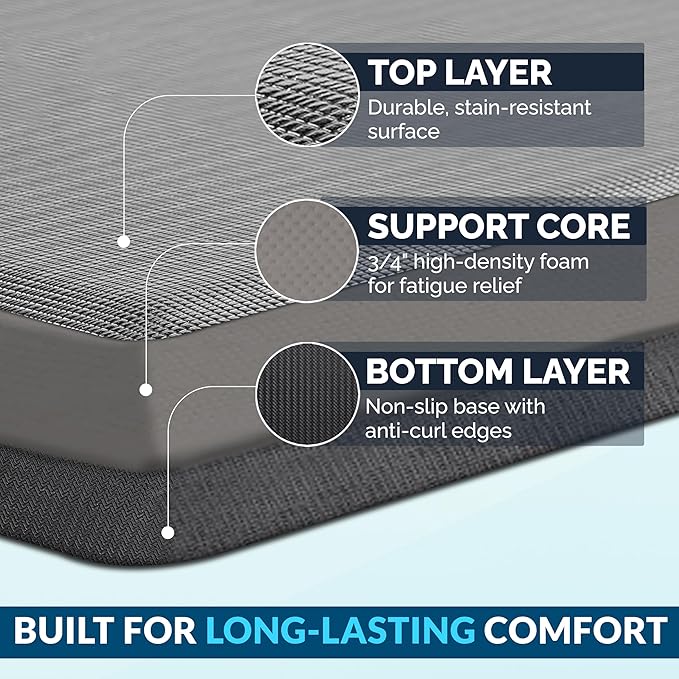 ComfiLife Anti Fatigue Floor Mat – 3/4 Inch Thick Kitchen Mats - Image 4