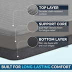ComfiLife Anti Fatigue Floor Mat – 3/4 Inch Thick Kitchen Mats - Image 4