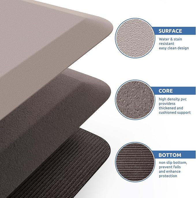 KitchenClouds Kitchen Mat Cushioned Anti Fatigue Kitchen Rug 0.8inch Water - Image 5