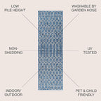 JONATHAN Y Moroccan Geometric Indoor Outdoor Runner Rug 2X20 Navy/Light Gray - Image 2