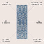 JONATHAN Y Moroccan Geometric Indoor Outdoor Runner Rug 2X14 Navy/Light Gray - Image 2