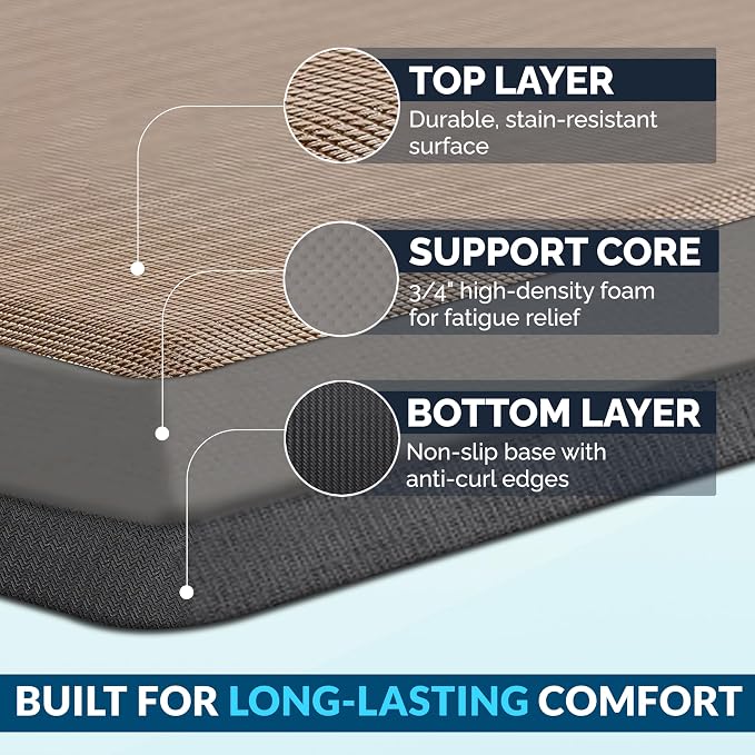 ComfiLife Anti Fatigue Floor Mat – 3/4 Inch Thick Kitchen Mats - Image 4