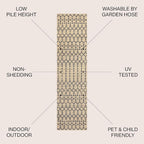 JONATHAN Y Moroccan Geometric Indoor Outdoor Runner Rug 2X10 Beige/Navy - Image 2