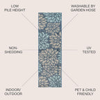 JONATHAN Y Floral Textured Weave Indoor Outdoor Runner Rug 2X14 Navy/Aqua - Image 2