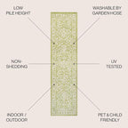 JONATHAN Y Boho Medallion Indoor Outdoor Runner Rug 2X8 Green/Cream, Malta - Image 2