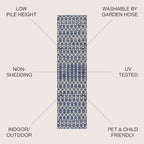 JONATHAN Y Moroccan Geometric Indoor Outdoor Runner Rug 2X10 Navy/Beige - Image 2