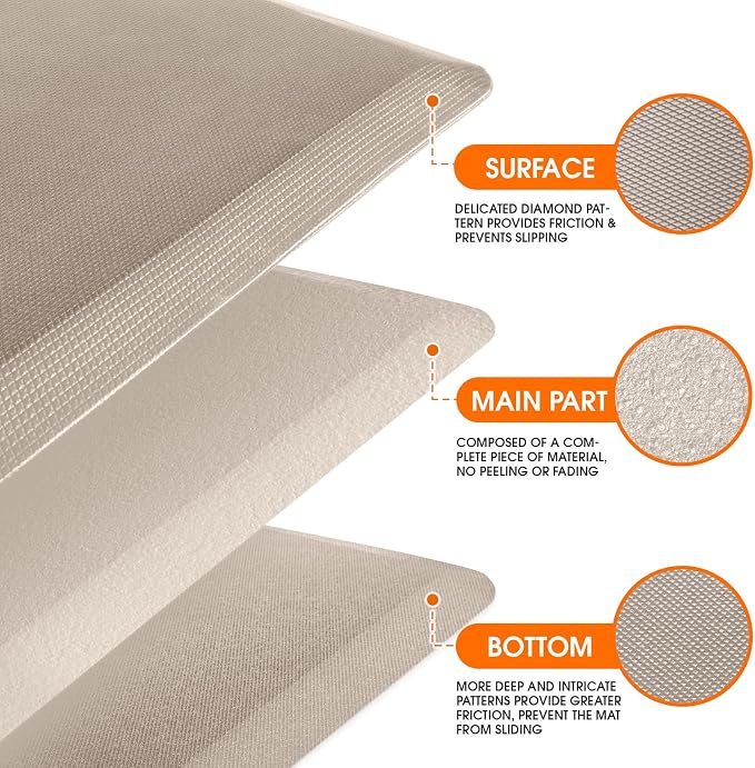 4/5 Inch Thicker Kitchen Mat, Cushioned Thick Floor Comfort Mat, - Image 3