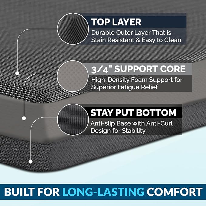 ComfiLife Anti Fatigue Floor Mat – 3/4 Inch Thick Kitchen Mats - Image 4