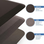 KitchenClouds Kitchen Mat Cushioned Anti Fatigue Rug 17.3"x28" Water Resistant - Image 5
