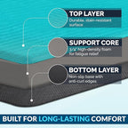 ComfiLife Anti Fatigue Floor Mat – 3/4 Inch Thick Perfect Kitchen Mat, Standing - Image 4