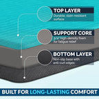ComfiLife Anti Fatigue Floor Mat – 3/4 Inch Thick Perfect Kitchen Mat, Standing - Image 4