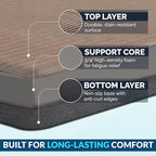 ComfiLife Anti Fatigue Floor Mat – 3/4 Inch Thick Kitchen Mats - Image 4