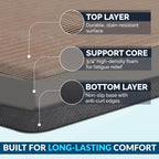 ComfiLife Anti Fatigue Floor Mat – 3/4 Inch Thick Kitchen Mats - Image 4