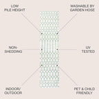 JONATHAN Y Moroccan Geometric Indoor Outdoor Runner Rug 2X10 Green/Ivory - Image 2
