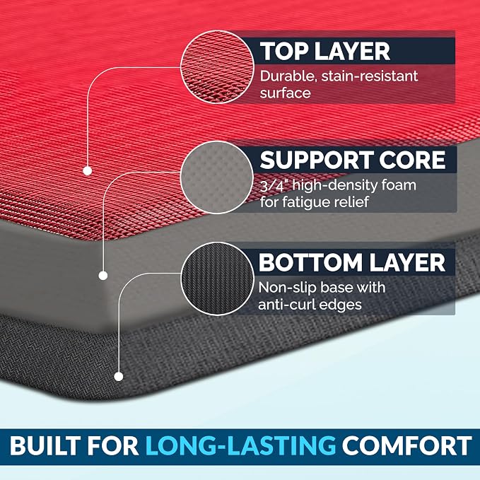 ComfiLife Anti Fatigue Floor Mat – 3/4 Inch Thick Kitchen Mats - Image 4
