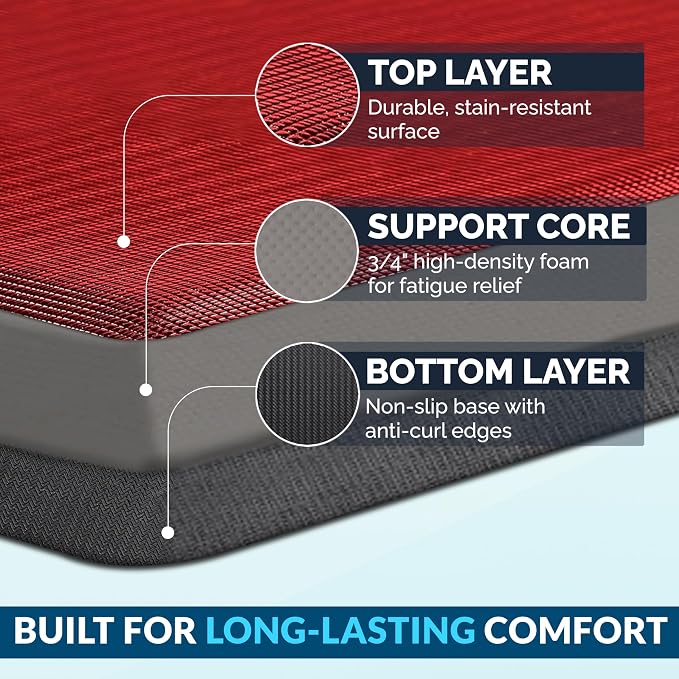 ComfiLife Anti Fatigue Floor Mat – 3/4 Inch Thick Kitchen Mats - Image 4