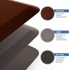 KitchenClouds Kitchen Mat Cushioned Anti Fatigue Rug 17.3"x28" Water Resistant - Image 4