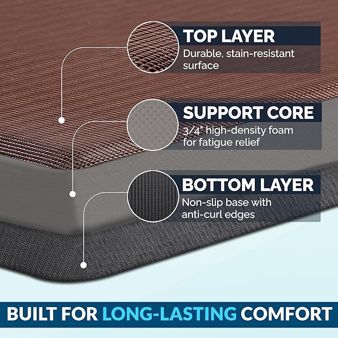 ComfiLife Anti Fatigue Floor Mat – 3/4 Inch Thick Kitchen Mats - Image 4