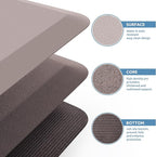KitchenClouds Kitchen Mat Cushioned Anti Fatigue Rug 24"x70" Water Resistant - Image 5