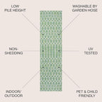 JONATHAN Y Moroccan Geometric Indoor Outdoor Runner Rug 2X8 Green/Cream - Image 2