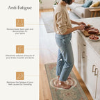 GENIMO Kitchen Mats for Floor 2PCs, Washable Anti Fatigue Mat for Cushioned - Image 3