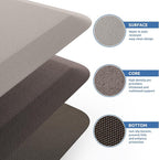 KitchenClouds Kitchen Mat Cushioned Anti Fatigue Rug 17.3"x28" Water Resistant - Image 5