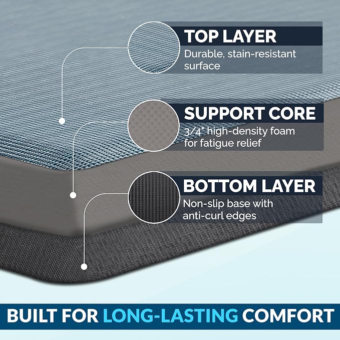 ComfiLife Anti Fatigue Floor Mat – 3/4 Inch Thick Perfect Kitchen Mat, Standing - Image 4