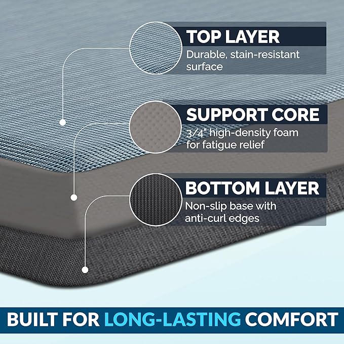 ComfiLife Anti Fatigue Floor Mat – 3/4 Inch Thick Perfect Kitchen Mat, Standing - Image 4