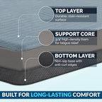 ComfiLife Anti Fatigue Floor Mat – 3/4 Inch Thick Perfect Kitchen Mat, Standing - Image 4