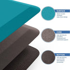 KitchenClouds Kitchen Mat Cushioned Anti Fatigue Rug 20"x32" Water Resistant - Image 6