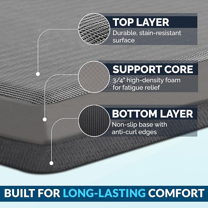 ComfiLife Anti Fatigue Floor Mat – 3/4 Inch Thick Kitchen Mats - Image 4