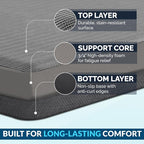 ComfiLife Anti Fatigue Floor Mat – 3/4 Inch Thick Kitchen Mats - Image 4
